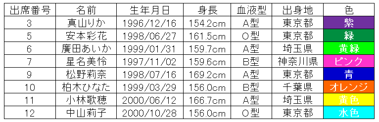 私立恵比寿中学 エビ中 メンバー紹介 誕生日やイメージカラーは アリスの陽なたぼっこ