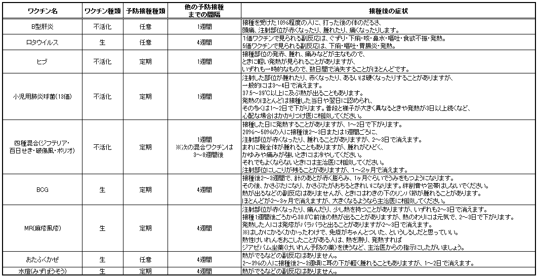 赤ちゃん予防接種後に熱や腫れ 任意や同時接種はいつから 泣く アリスの陽なたぼっこ